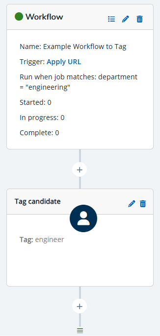 tag candidate completed workflow.png