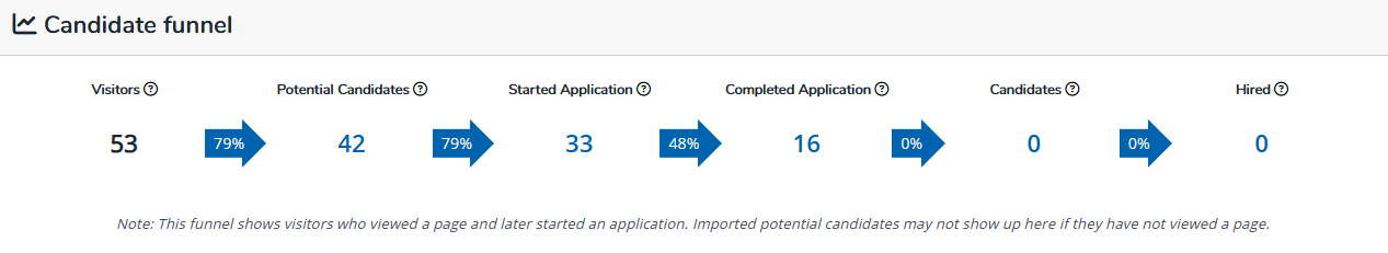 candidate funnel.png