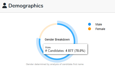 demographic split.png