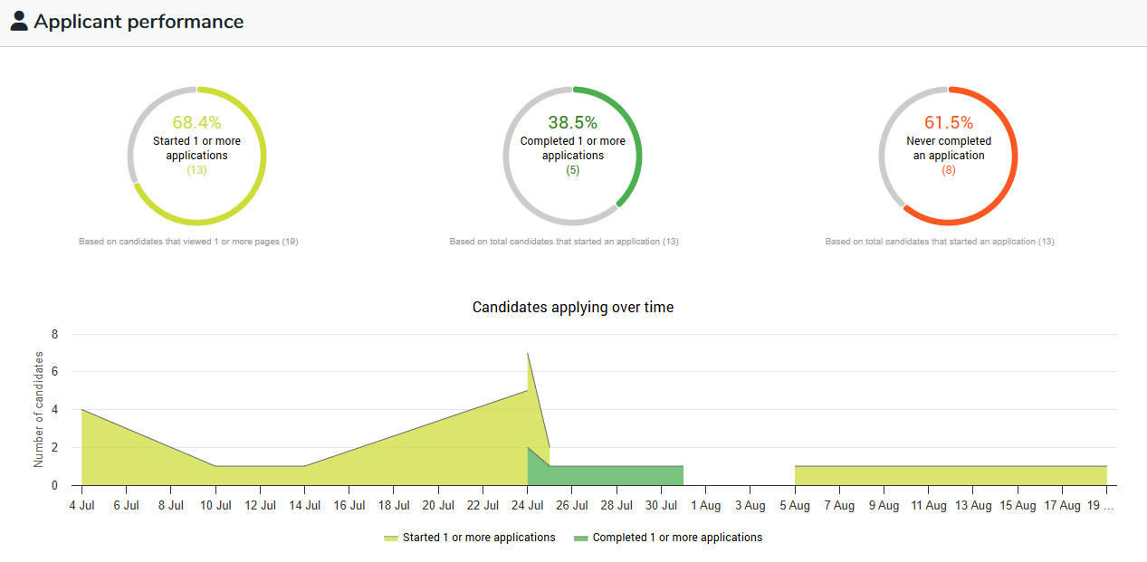 applicant peformance.png