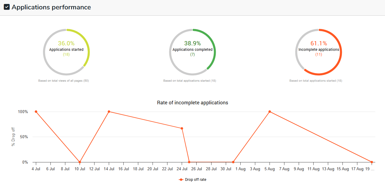 applications performance.png