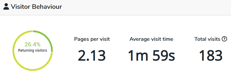 visitor behaviour.png