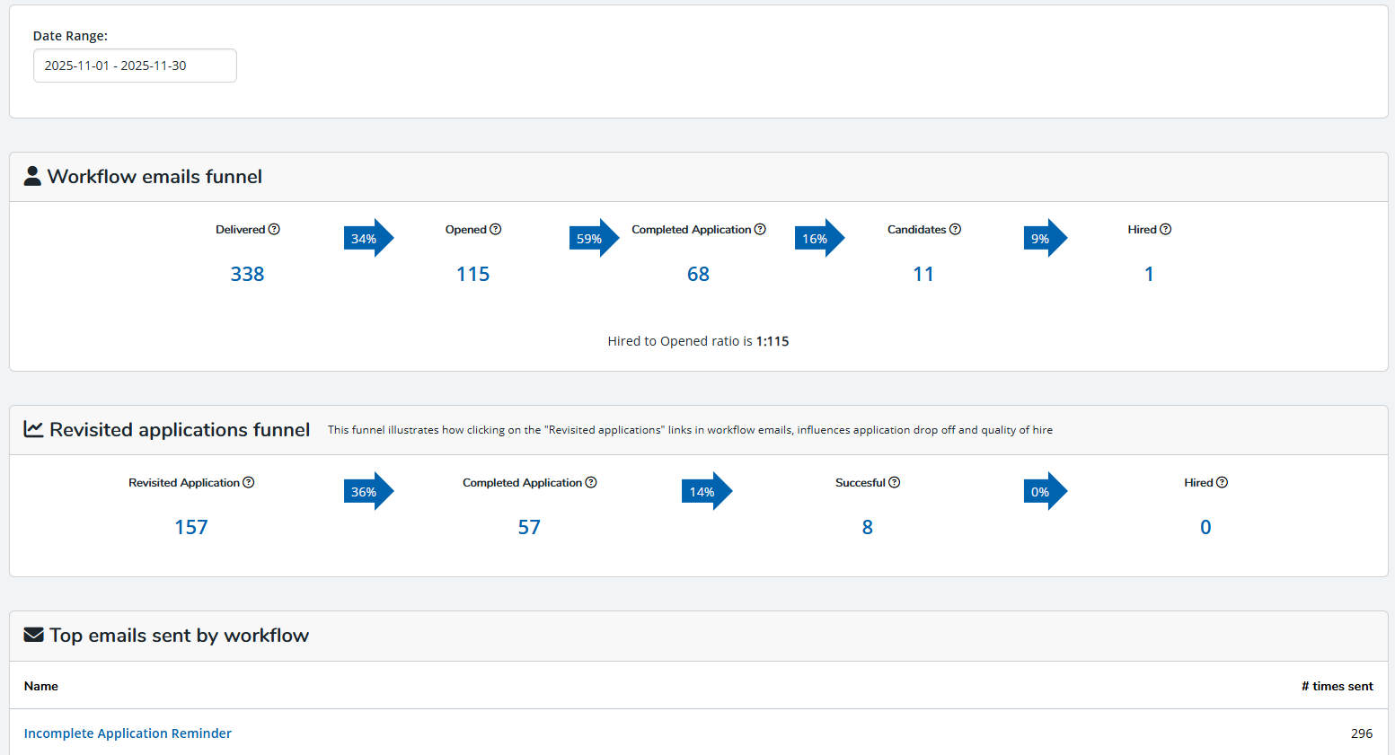 example email workflow analysis.png