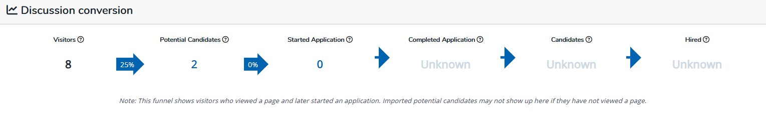 EC5 - Discussion conversion.png