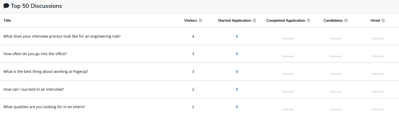 EC5 - Top 50 discussions.png