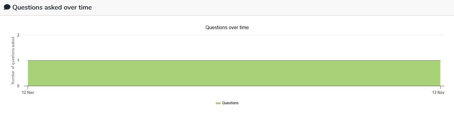 EC5 - Questions asked over time.png