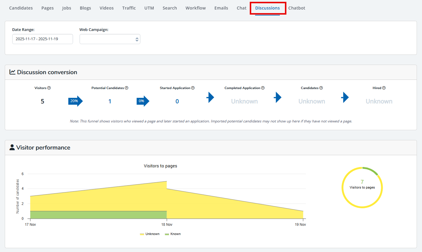 EC5 - Discussion level reporting.png