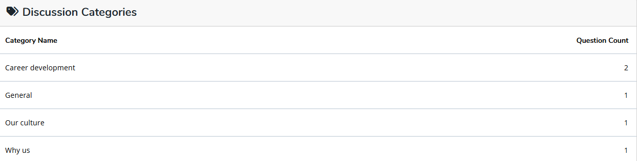 EC5 - Discussion Categories report.png