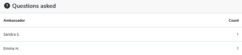 EC5 - Questions asked.png