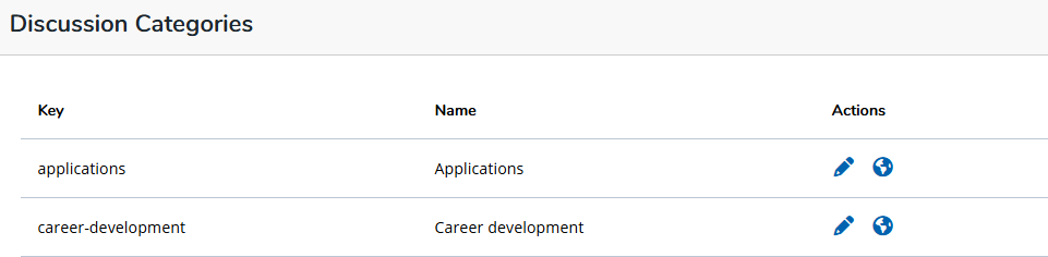 EC17 - Discussion Categories Edit and Translate Icons.png