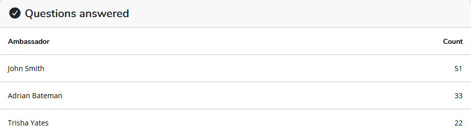 EC5 - Questions answered.png