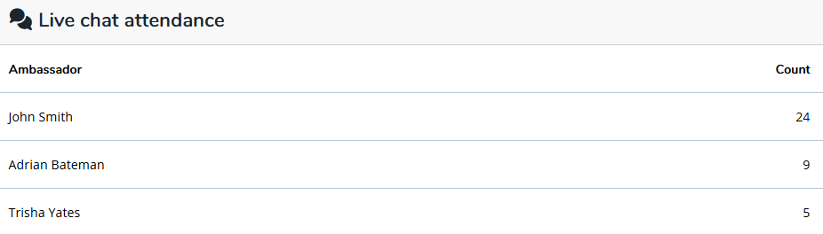 EC5 - Live chat attendance.png