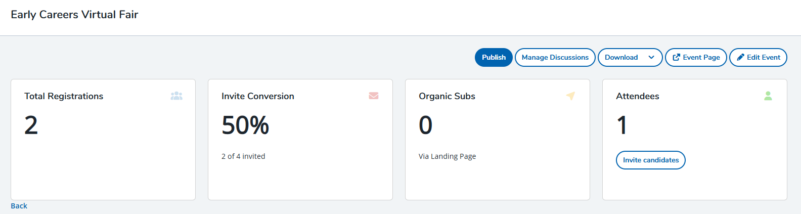 EC -Live Chat Dashboard.png