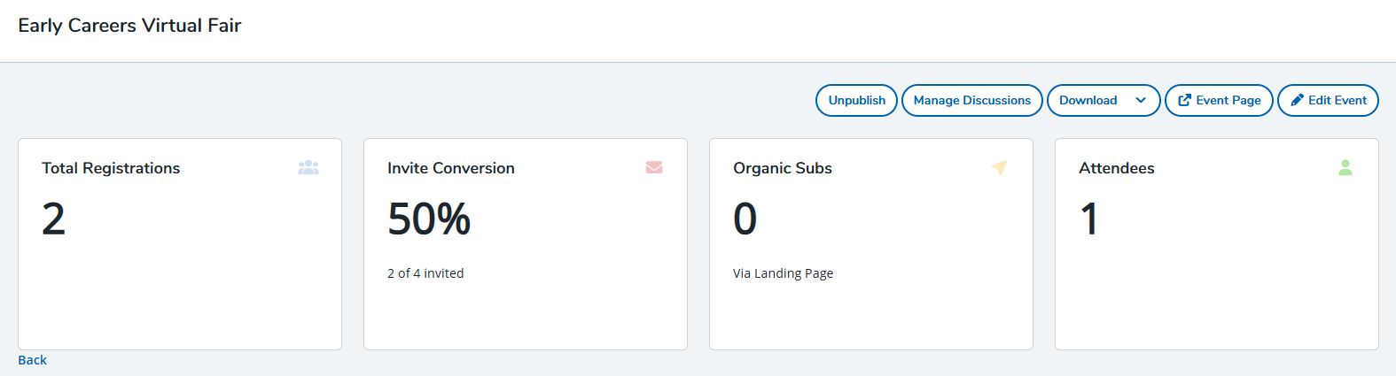 EC - Dashboard View after Live Chat.png