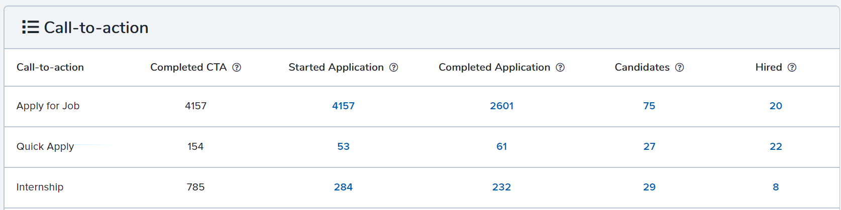 call-to-action report