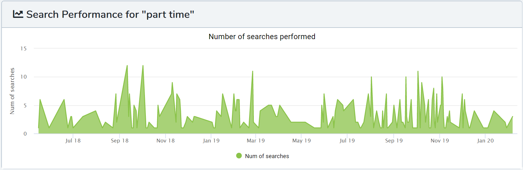 search performance report