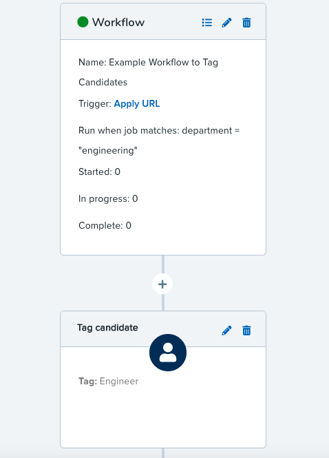 Workflow screen showing trigger and tag candidate workflow step