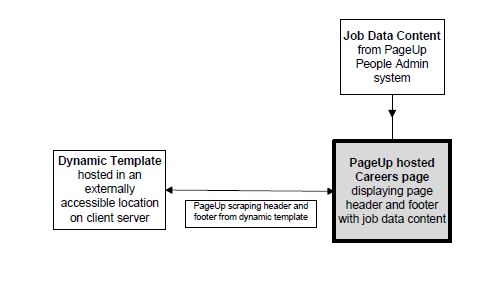 Dynamic guide 1