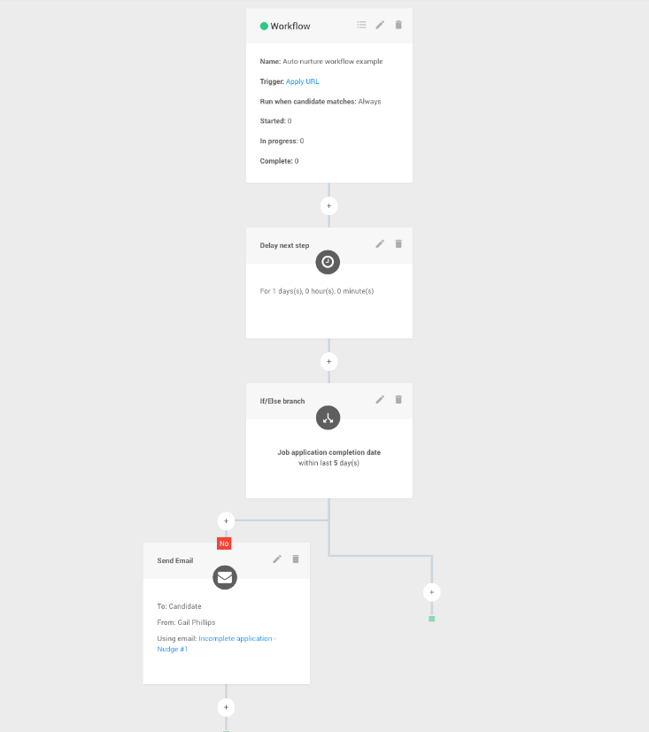 Workflow Job Application Date