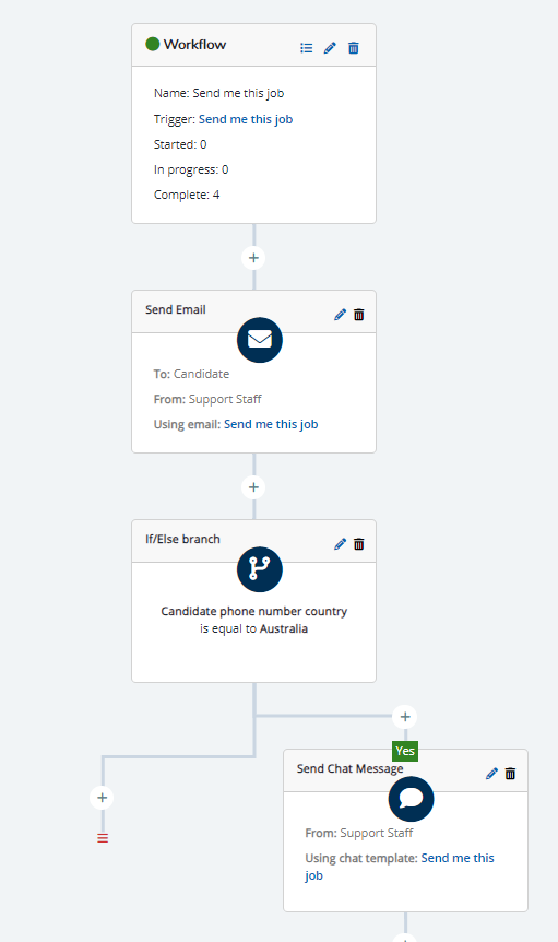 Send me this job workflow