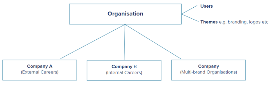 multi company structure.png