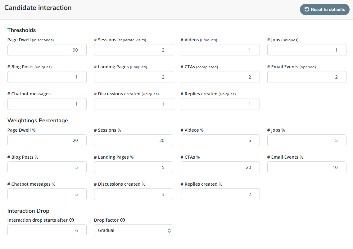 Candidate Interaction Score Configuration